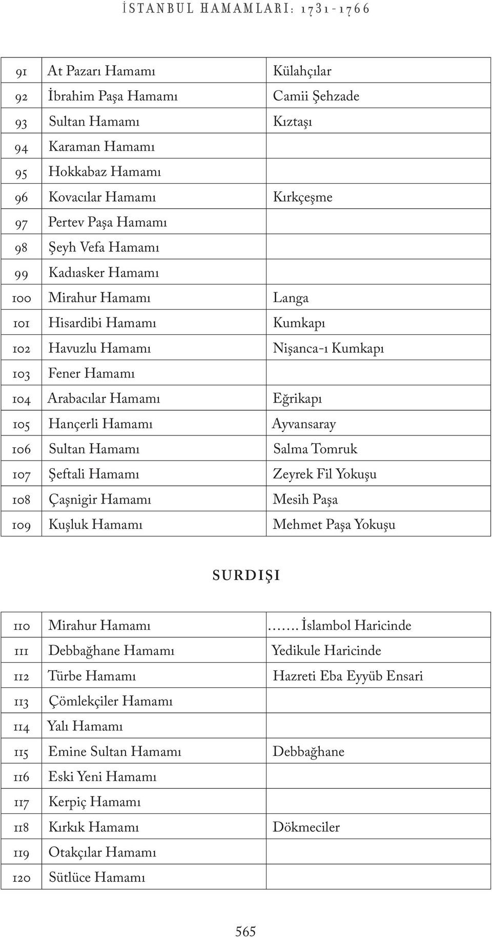 Sultan Salma Tomruk 107 Şeftali Zeyrek Fil Yokuşu 108 Çaşnigir Mesih Paşa 109 Mehmet Paşa Yokuşu SURDIŞI 110 Mirahur.