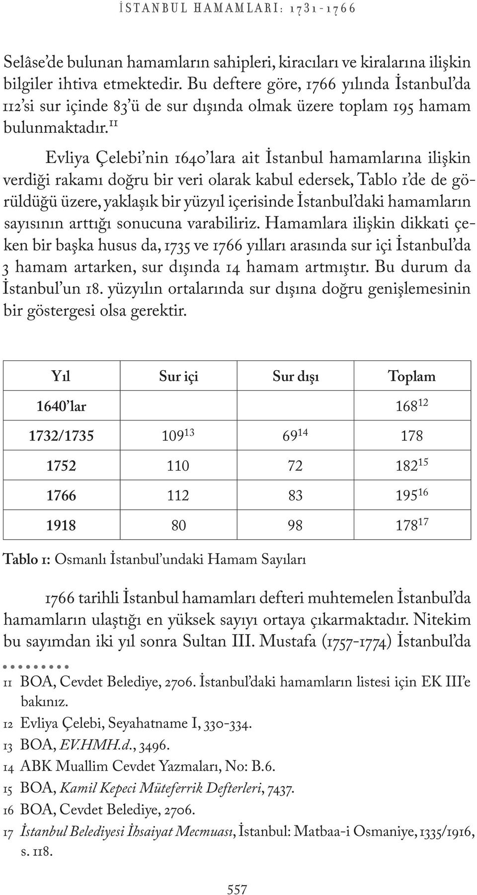 11 Evliya Çelebi nin 1640 lara ait İstanbul hamamlarına ilişkin verdiği rakamı doğru bir veri olarak kabul edersek, Tablo 1 de de görüldüğü üzere, yaklaşık bir yüzyıl içerisinde İstanbul daki