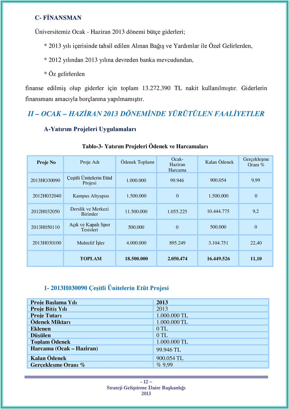 II OCAK HAZİRAN DÖNEMİNDE YÜRÜTÜLEN FAALİYETLER A-Yatırım Projeleri Uygulamaları Tablo-3- Yatırım Projeleri Ödenek ve Harcamaları Proje No Proje Adı Ödenek Toplamı HO30090 Çeşitli Ünitelerin Etüd