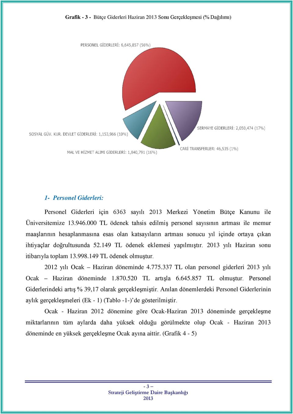 149 TL ödenek eklemesi yapılmıştır. yılı Haziran sonu itibarıyla toplam 13.998.149 TL ödenek olmuştur. 2012 yılı Ocak Haziran döneminde 4.775.