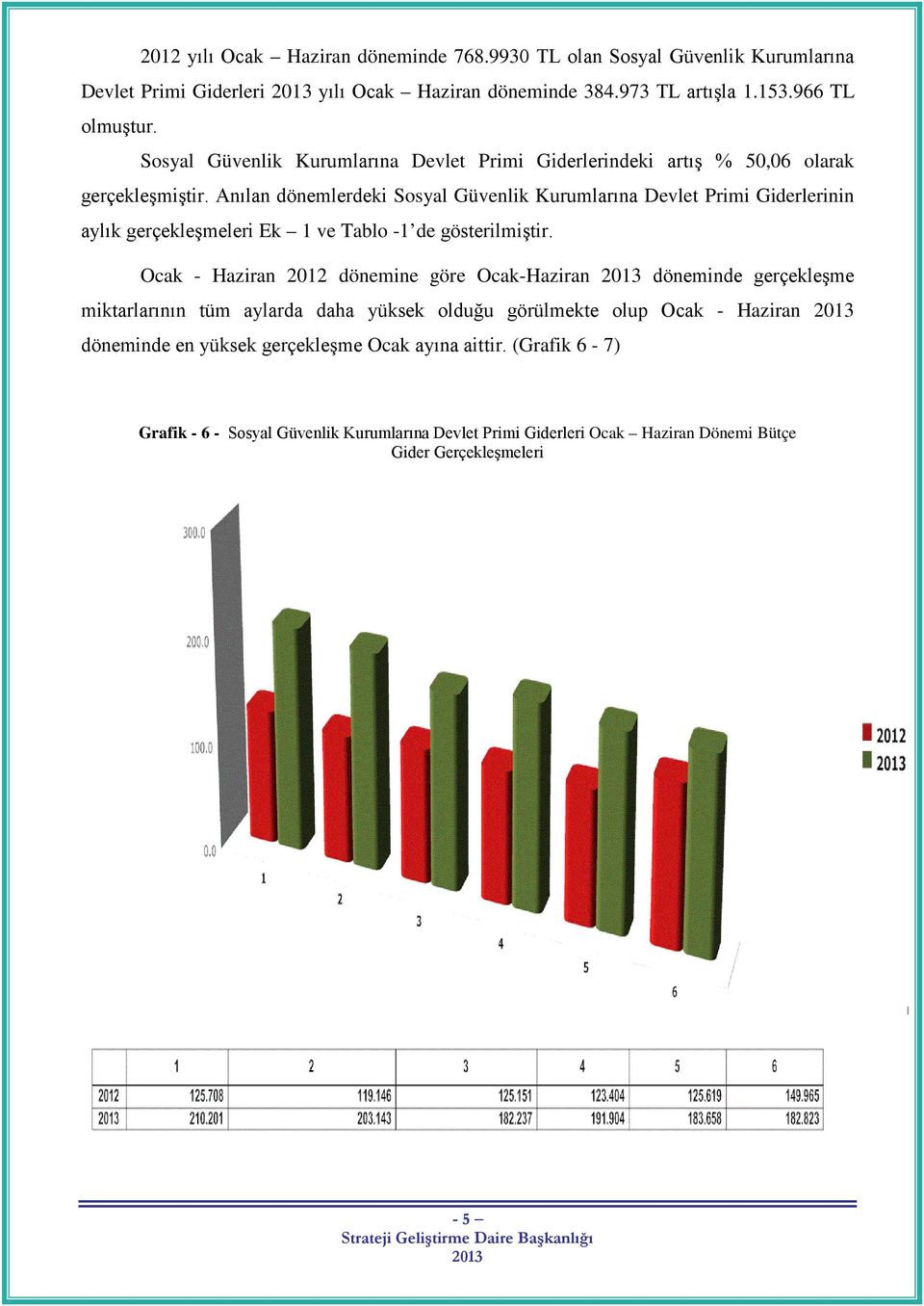 Anılan dönemlerdeki Sosyal Güvenlik Kurumlarına Devlet Primi Giderlerinin aylık gerçekleşmeleri Ek 1 ve Tablo -1 de gösterilmiştir.