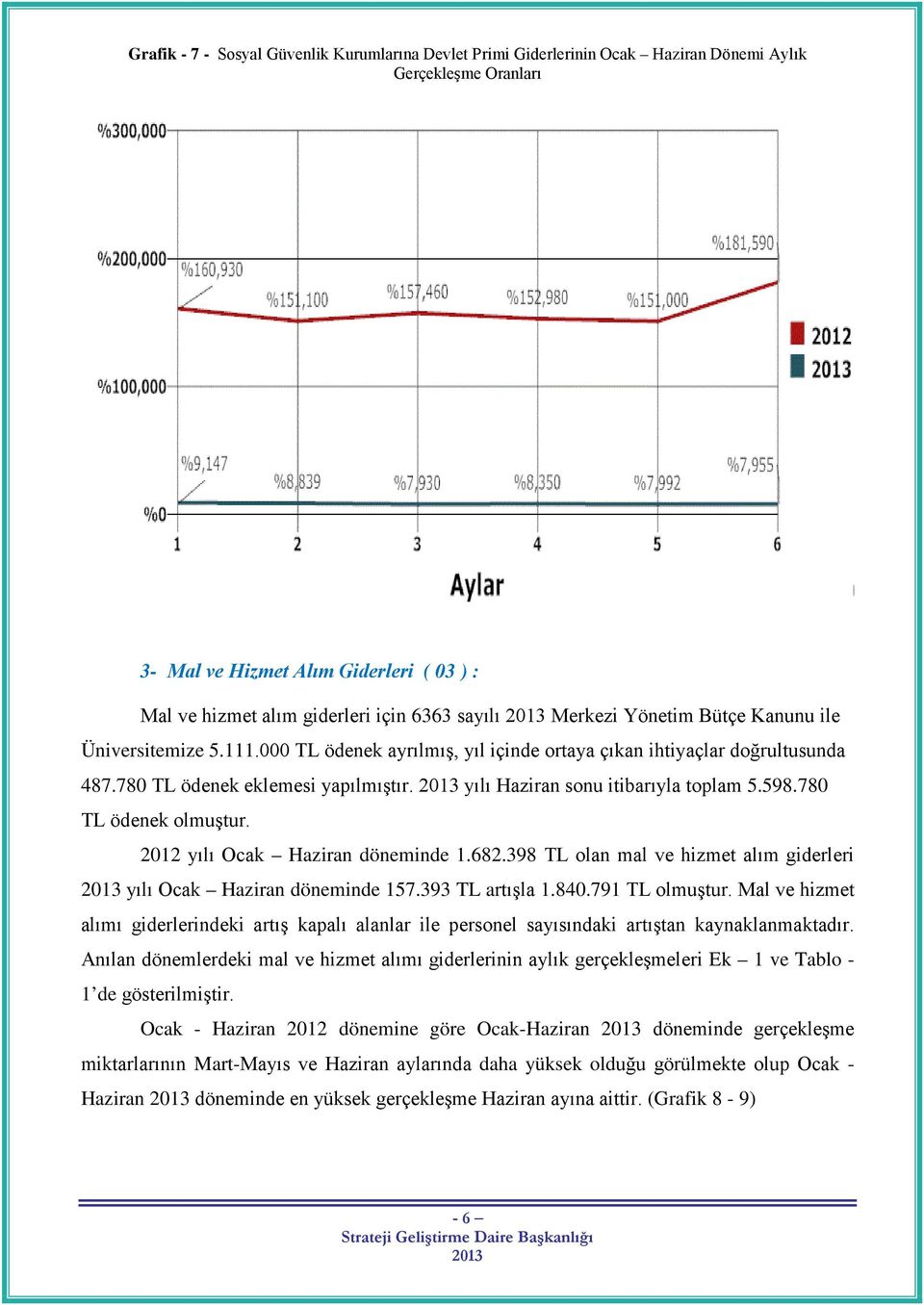 yılı Haziran sonu itibarıyla toplam 5.598.780 TL ödenek olmuştur. 2012 yılı Ocak Haziran döneminde 1.682.398 TL olan mal ve hizmet alım giderleri yılı Ocak Haziran döneminde 157.393 TL artışla 1.840.