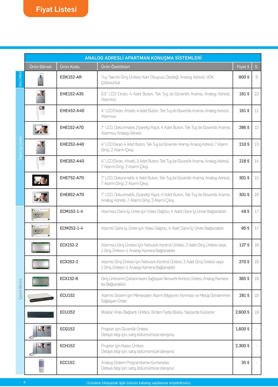 5" LCD Ekran, 4 Adet Buton, Tek Tuş le Güvenl k Arama, Analog Adresl, Alarmsız 161 $ 10 EHE452A40 4" LCD Ekran, Ah zel, 4 Adet Buton, Tek Tuş le Güvenl k Arama, Analog Adresl, Alarmsız 161 $ 11