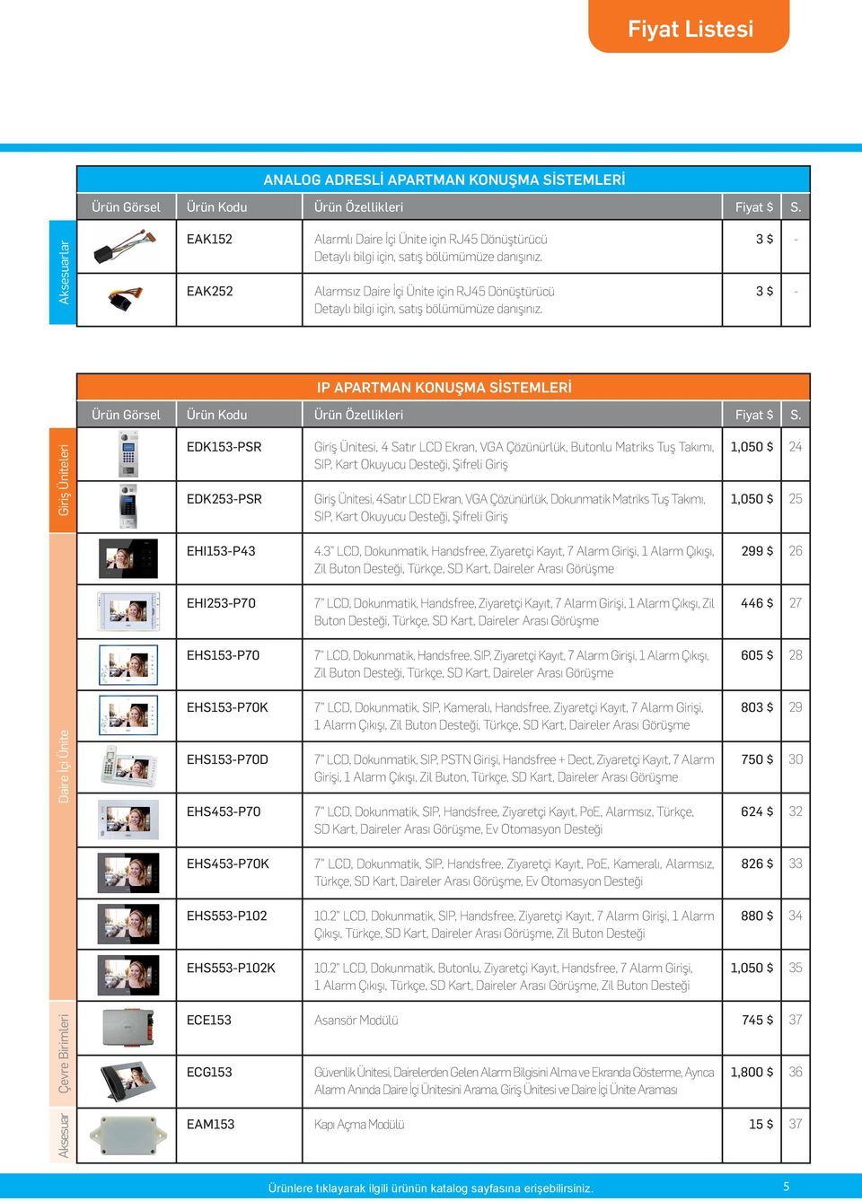 Alarmsız Da re İç Ün te ç n RJ45 Dönüştürücü Detaylı b lg ç n, satış bölümümüze danışınız. 3 $ 3 $ IP APARTMAN KONUŞMA SİSTEMLERİ Ürün Görsel Ürün Kodu Ürün Özell kler F yat $ S.