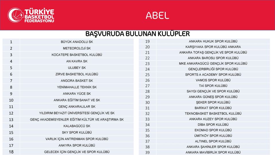 VARLIK İÇİN ANTRENMAN SPOR KULÜBÜ 17 ANKYRA SPOR KULÜBÜ 18 GELECEK İÇİN GENÇLİK VE SPOR KULÜBÜ 19 ANKARA HUKUK SPOR KULÜBÜ 0 KARŞIYAKA SPOR KULÜBÜ ANKARA 1 ANKARA TOFAŞ GENÇLİK VE SPOR KULÜBÜ ANKARA