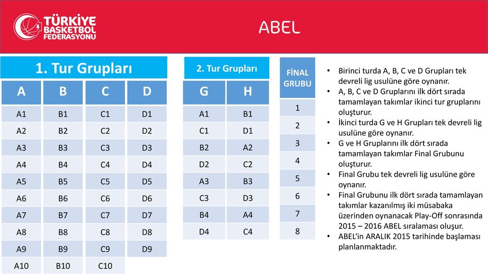 usulüne göre oynanır. A, B, C ve D Gruplarını ilk dört sırada tamamlayan takımlar ikinci tur gruplarını oluşturur. İkinci turda G ve H Grupları tek devreli lig usulüne göre oynanır.