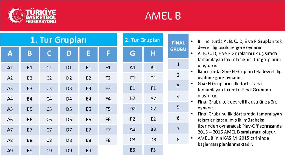 A, B, C, D, E ve F Grupları tek devreli lig usulüne göre oynanır. A, B, C, D, E ve F Gruplarını ilk üç sırada tamamlayan takımlar ikinci tur gruplarını oluşturur.