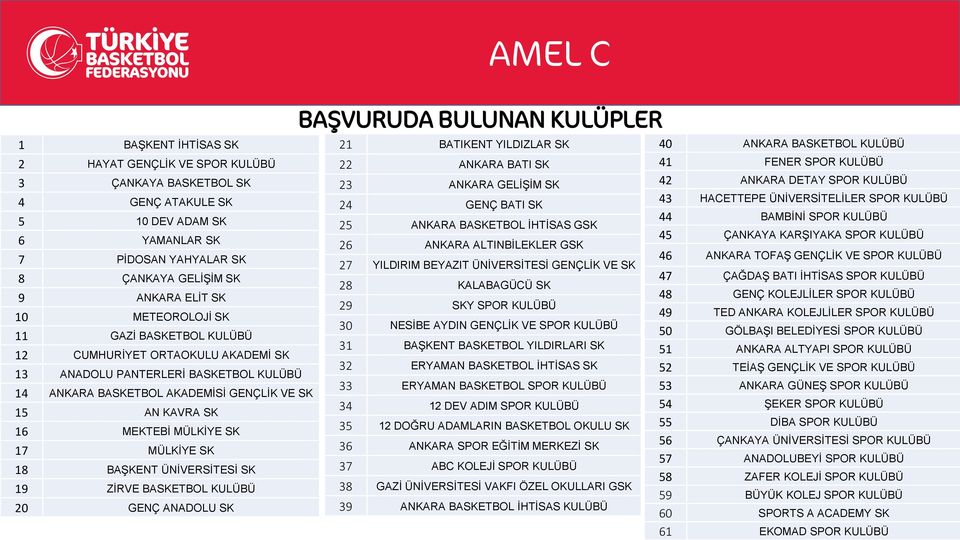 BAŞKENT ÜNİVERSİTESİ SK 19 ZİRVE BASKETBOL KULÜBÜ 0 GENÇ ANADOLU SK AMEL C BAŞVURUDA BULUNAN KULÜPLER 1 BATIKENT YILDIZLAR SK ANKARA BATI SK 3 ANKARA GELİŞİM SK 4 GENÇ BATI SK 5 ANKARA BASKETBOL