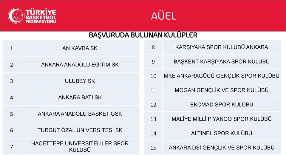 KULÜBÜ ANKARA 9 BAŞKENT KARŞIYAKA SPOR KULÜBÜ 10 MKE ANKARAGÜCÜ GENÇLİK SPOR KULÜBÜ 11 MOGAN GENÇLİK VE SPOR