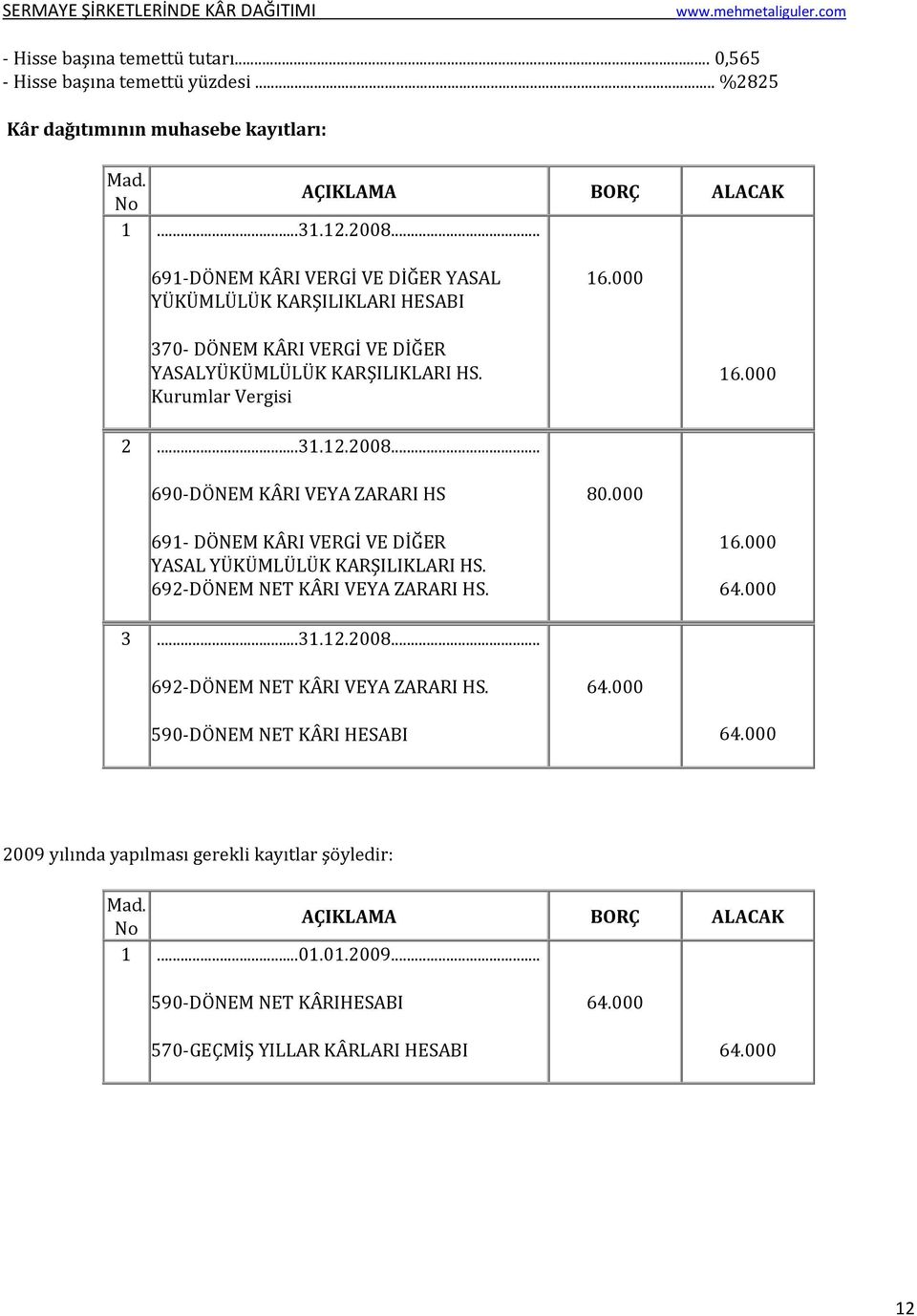 2008... 690-DÖNEM KÂRI VEYA ZARARI HS 80.000 691- DÖNEM KÂRI VERGİ VE DİĞER YASAL YÜKÜMLÜLÜK KARŞILIKLARI HS. 692-DÖNEM NET KÂRI VEYA ZARARI HS. 16.000 64.