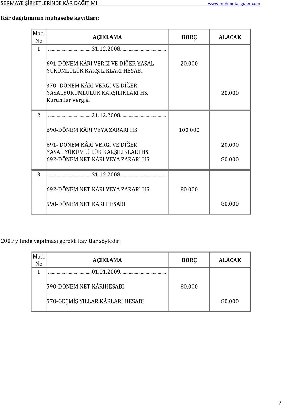 000 691- DÖNEM KÂRI VERGİ VE DİĞER YASAL YÜKÜMLÜLÜK KARŞILIKLARI HS. 692-DÖNEM NET KÂRI VEYA ZARARI HS. 20.000 80.000 3...31.12.2008.