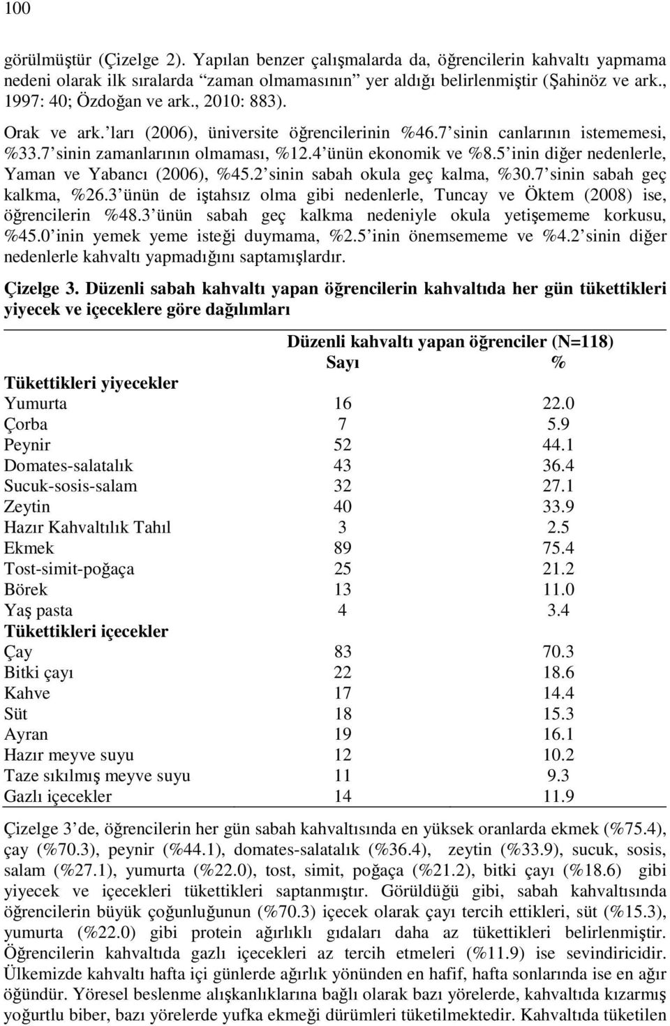 5 inin diğer nedenlerle, Yaman ve Yabancı (2006), %45.2 sinin sabah okula geç kalma, %30.7 sinin sabah geç kalkma, %26.