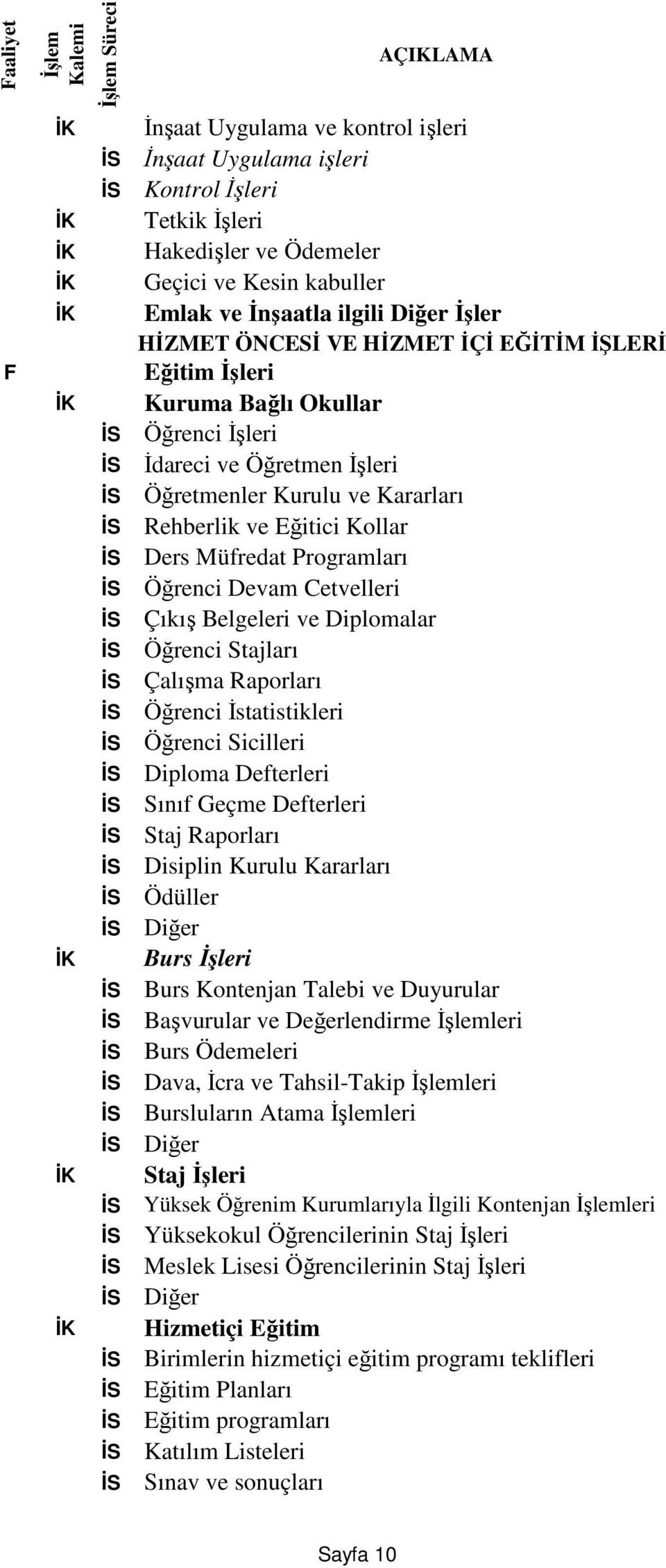 Müfredat Programları İS Öğrenci Devam Cetvelleri İS Çıkış Belgeleri ve Diplomalar İS Öğrenci Stajları İS Çalışma Raporları İS Öğrenci İstatistikleri İS Öğrenci Sicilleri İS Diploma Defterleri İS