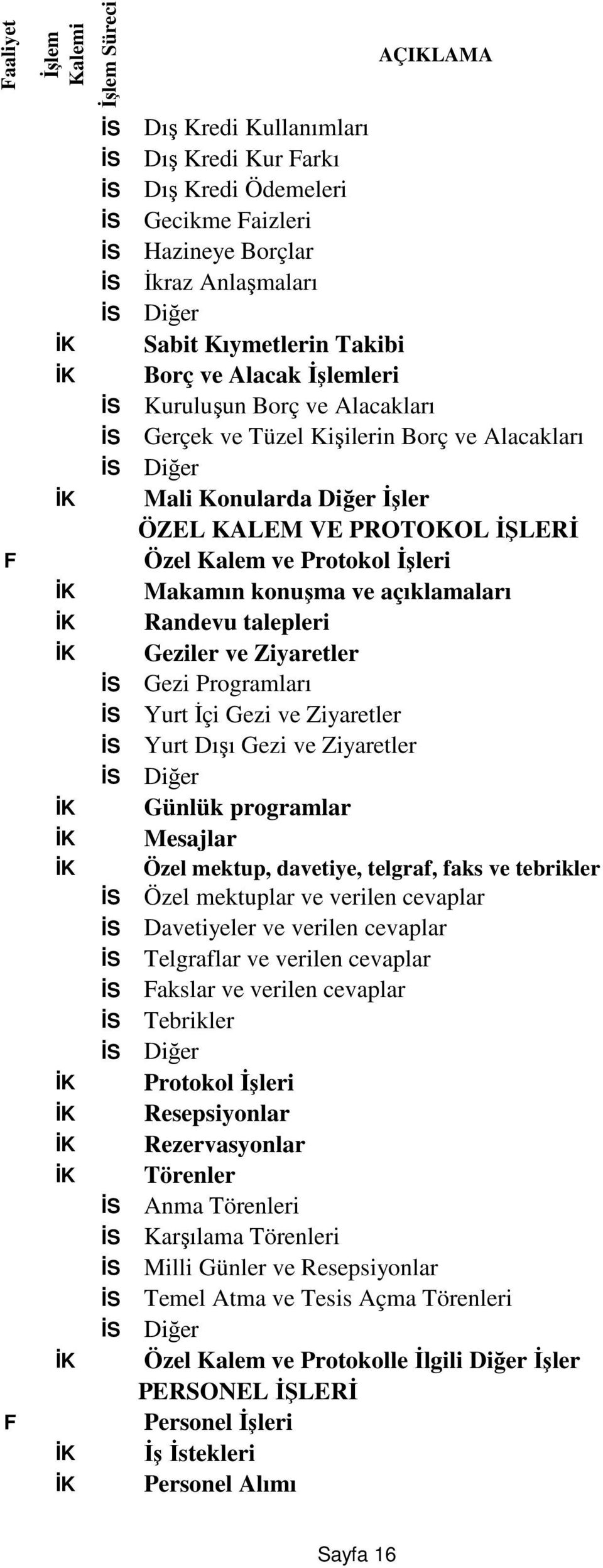 Randevu talepleri İK Geziler ve Ziyaretler İS Gezi Programları İS Yurt İçi Gezi ve Ziyaretler İS Yurt Dışı Gezi ve Ziyaretler İK Günlük programlar İK Mesajlar İK Özel mektup, davetiye, telgraf, faks