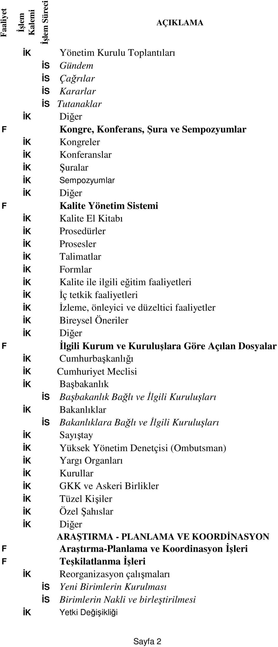 Bireysel Öneriler F İlgili Kurum ve Kuruluşlara Göre Açılan Dosyalar İK Cumhurbaşkanlığı İK Cumhuriyet Meclisi İK Başbakanlık İS Başbakanlık Bağlı ve İlgili Kuruluşları İK Bakanlıklar İS Bakanlıklara