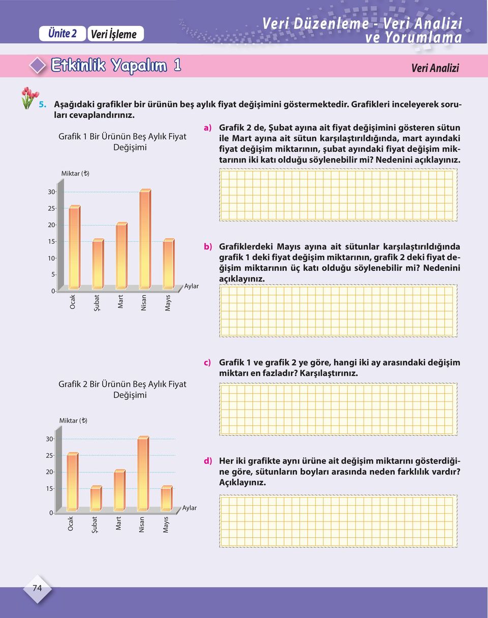 a) Grafik de, Şubat ayına ait fiyat değişimini gösteren sütun Grafik 1 Bir Ürünün Beş Aylık Fiyat ile Mart ayına ait sütun karşılaştırıldığında, mart ayındaki Değişimi fiyat değişim miktarının, şubat