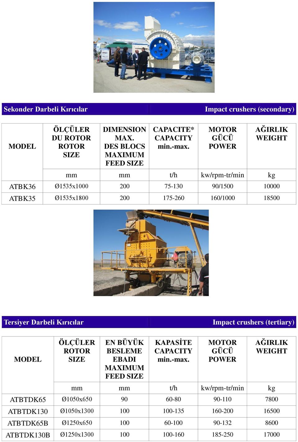 200 175-260 160/1000 18500 Tersiyer Darbeli Kırıcılar Impact crushers (tertiary) SIZE EN BÜYÜK BESLEME EBADI MAXIMUM FEED SIZE MOTOR