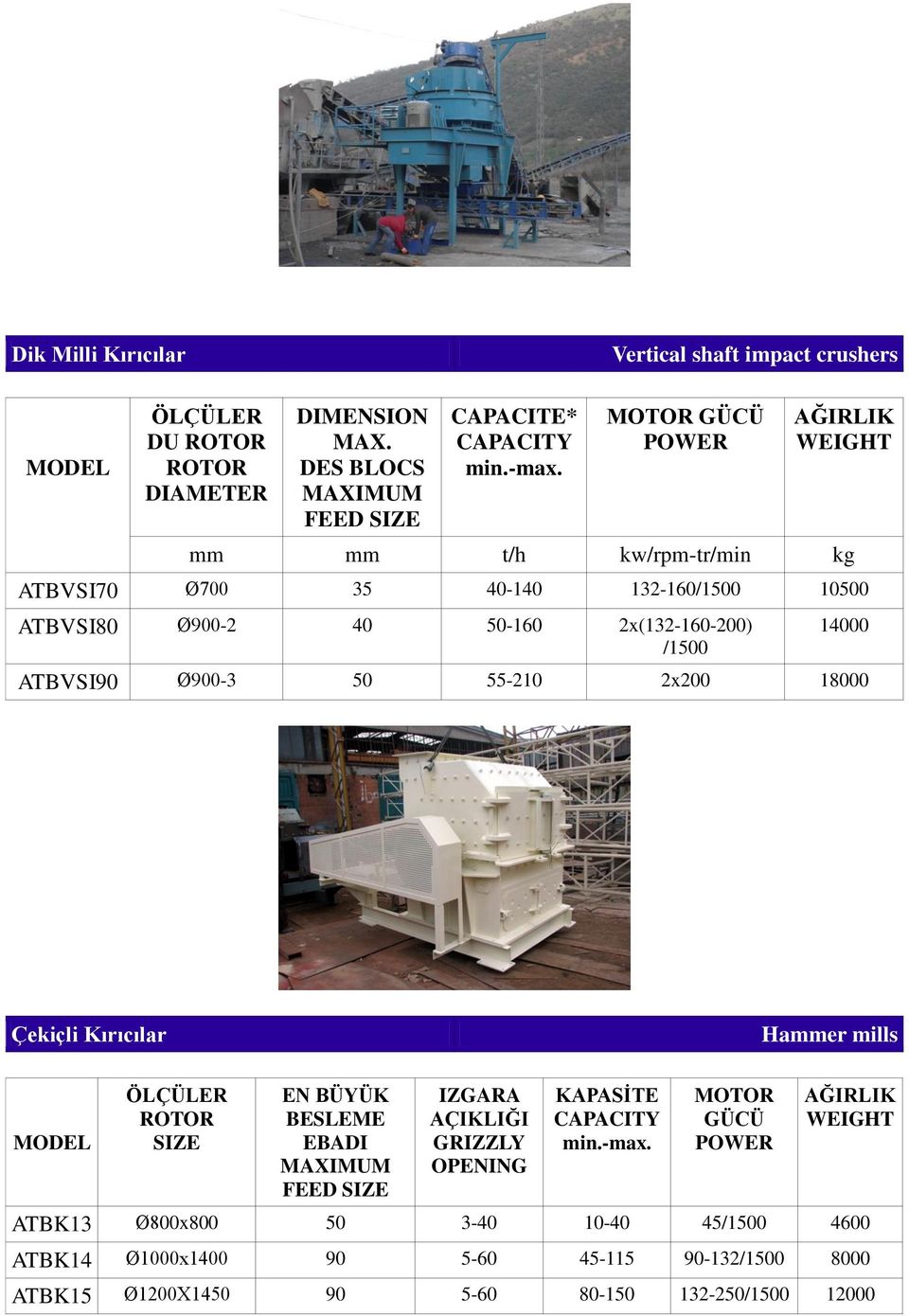 50-160 2x(132-160-200) /1500 14000 ATBVSI90 Ø900-3 50 55-210 2x200 18000 Çekiçli Kırıcılar Hammer mills SIZE EN BÜYÜK BESLEME EBADI