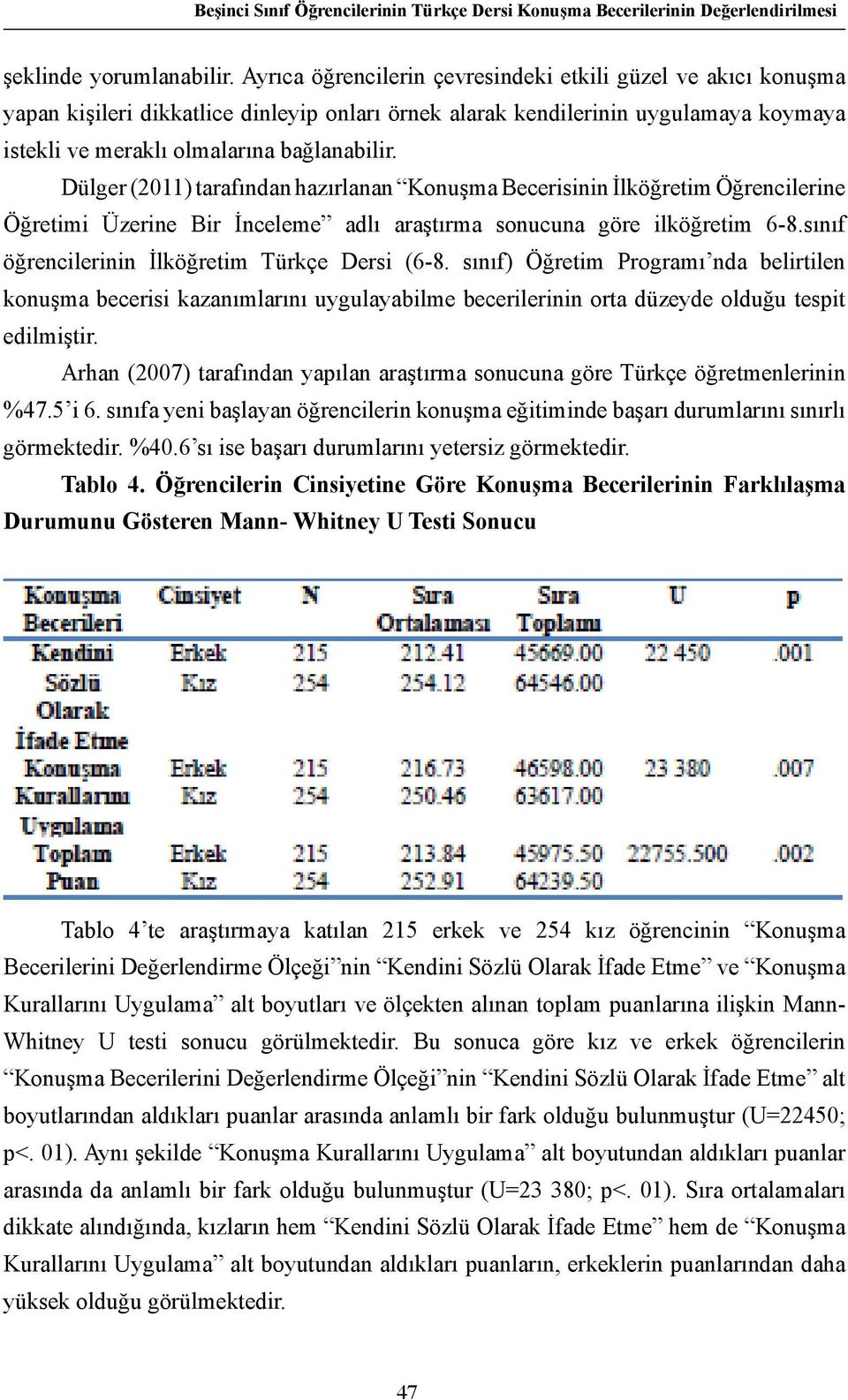 Dülger (2011) tarafından hazırlanan Konuşma Becerisinin İlköğretim Öğrencilerine Öğretimi Üzerine Bir İnceleme adlı araştırma sonucuna göre ilköğretim 6-8.