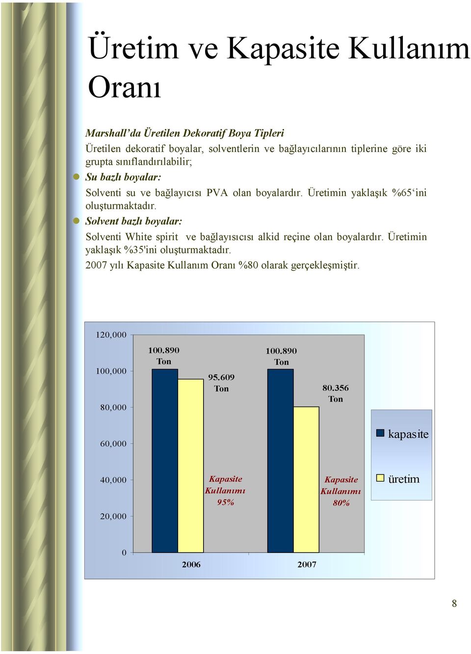 Solvent bazlı boyalar: Solventi White spirit ve bağlayısıcısı alkid reçine olan boyalardır. Üretimin yaklaşık %35'ini oluşturmaktadır.