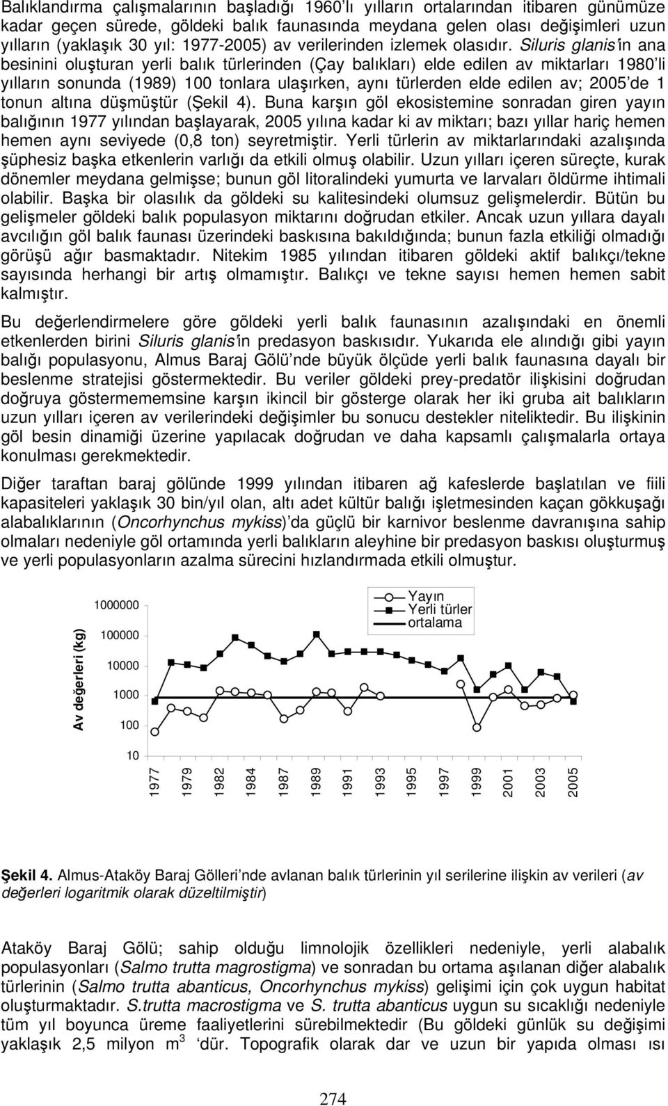 Siluris glanis in ana besinini oluşturan yerli balık türlerinden (Çay balıkları) elde edilen av miktarları 1980 li yılların sonunda (1989) 100 tonlara ulaşırken, aynı türlerden elde edilen av; 2005