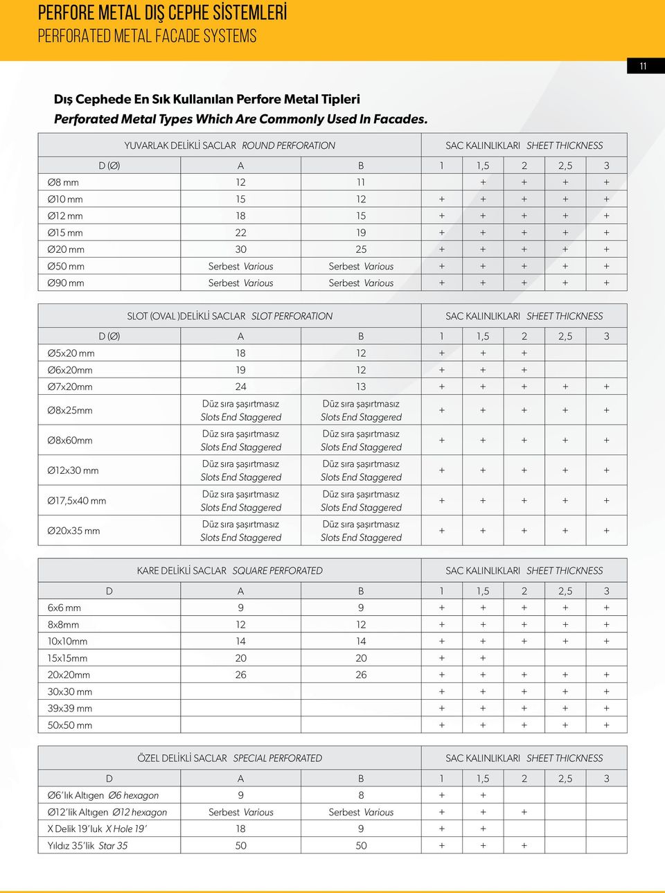 25 + + + + + Ø50 mm Serbest Various Serbest Various + + + + + Ø90 mm Serbest Various Serbest Various + + + + + SLOT (OVAL )DELİKLİ SACLAR SLOT PERFORATION SAC KALINLIKLARI SHEET THICKNESS D (Ø) A B 1