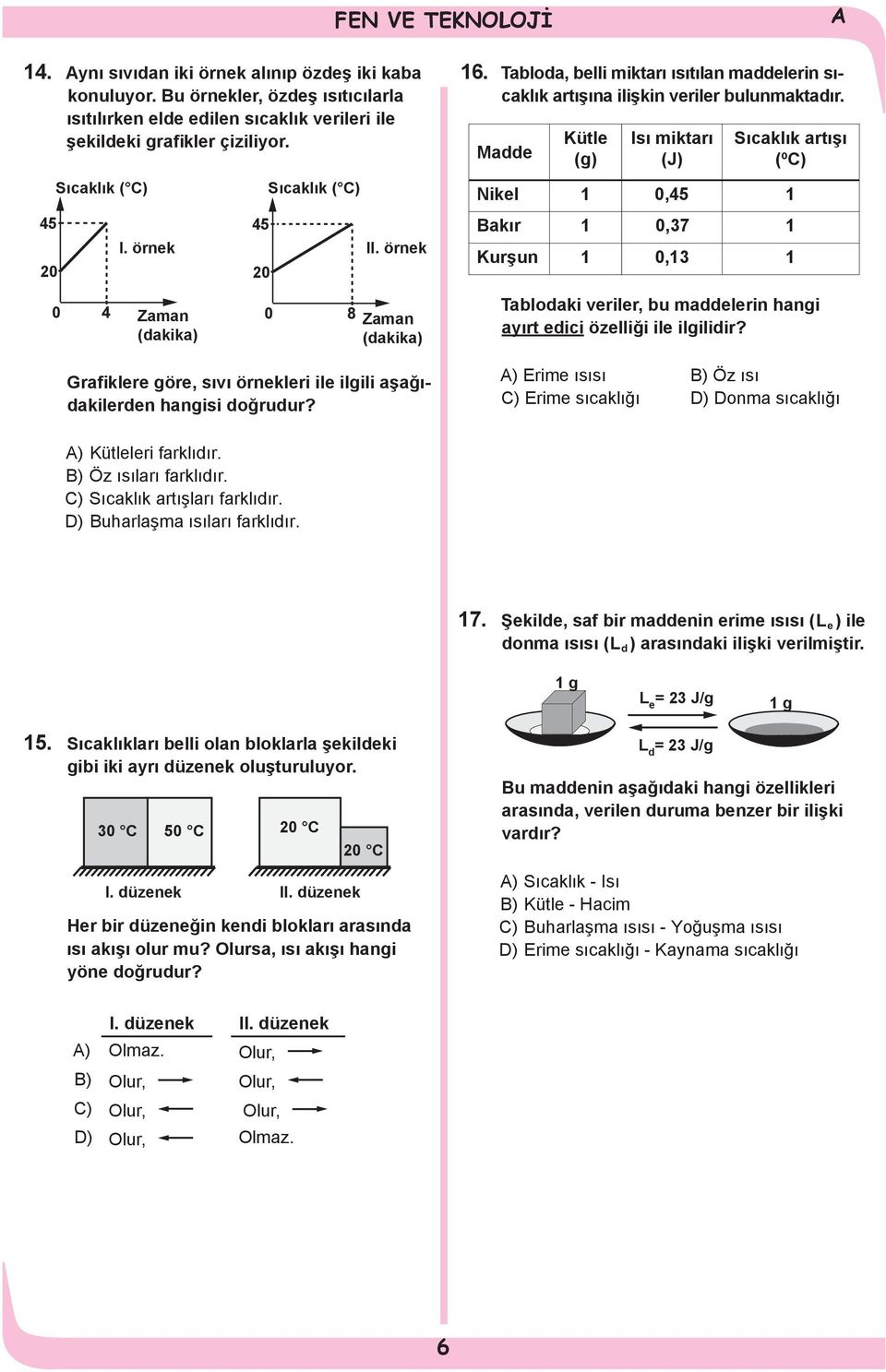 Madde Kütle (g) Isı miktarı (J) Sıcaklık artışı (ºC) Nikel 1 0,45 1 Bakır 1 0,37 1 Kurşun 1 0,13 1 0 Zaman (dakika) 0 Zaman (dakika) Tablodaki veriler, bu maddelerin hangi ayırt edici özelliği ile