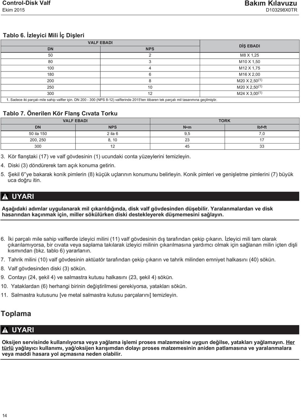 Sadece iki parçalı mile sahip valfler için. DN 200-300 (NPS 8-12) valflerinde 2015'ten itibaren tek parçalı mil tasarımına geçilmiştir. Tablo 7.