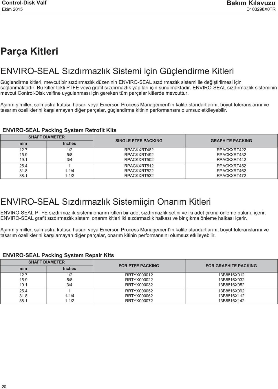 ENVIRO-SEAL sızdırmazlık sisteminin mevcut Control-Disk valfine uygulanması için gereken tüm parçalar kitlerde mevcuttur.