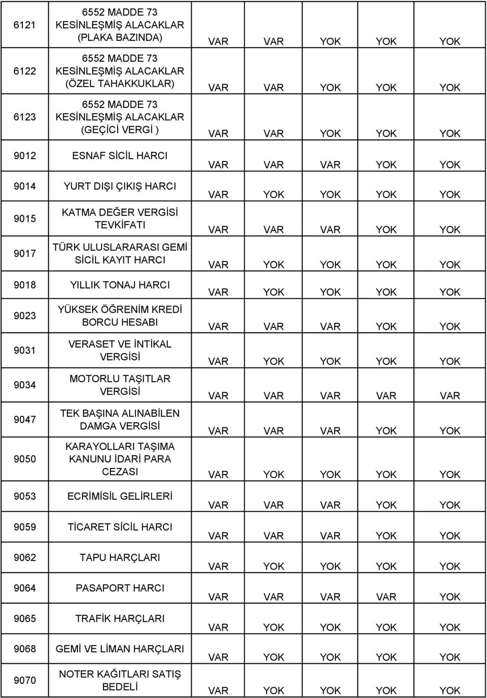 BORCU HESABI VERASET VE İNTİKAL MOTORLU TAŞITLAR TEK BAŞINA ALINABİLEN DAMGA VAR VAR VAR VAR VAR KARAYOLLARI TAŞIMA KANUNU İDARİ PARA CEZASI 9053