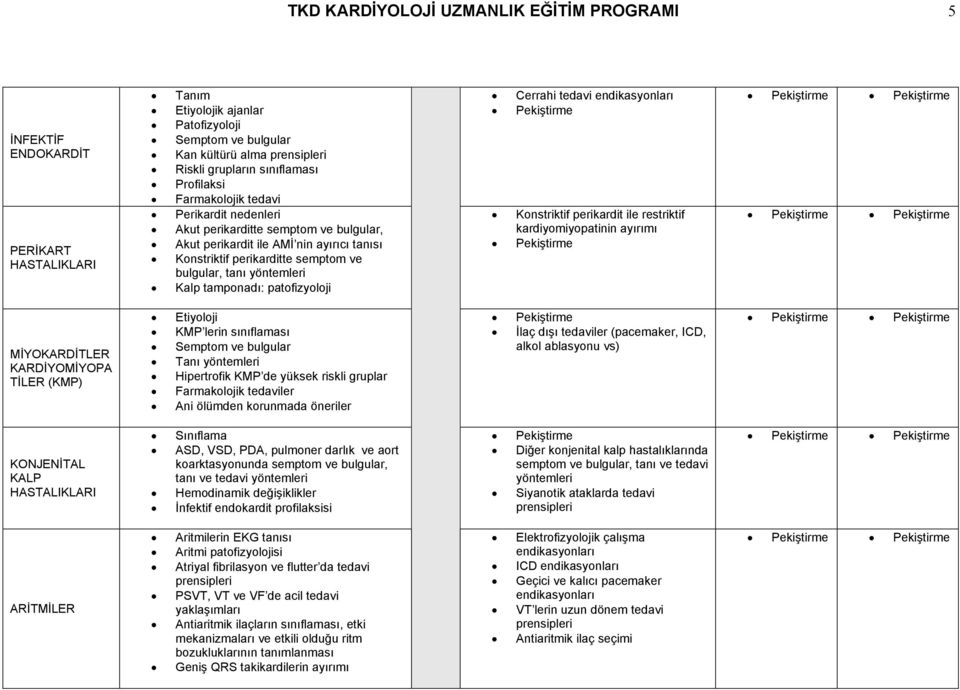 yöntemleri Kalp tamponadı: patofizyoloji Cerrahi tedavi endikasyonları Konstriktif perikardit ile restriktif kardiyomiyopatinin ayırımı MİYOKARDİTLER KARDİYOMİYOPA TİLER (KMP) Etiyoloji KMP lerin