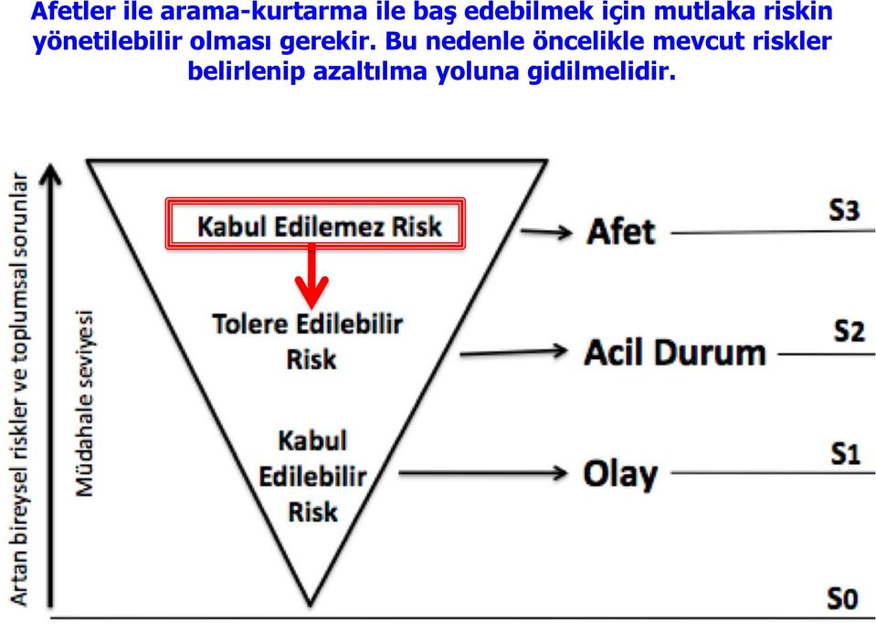 yönetilebilir olması gerekir.