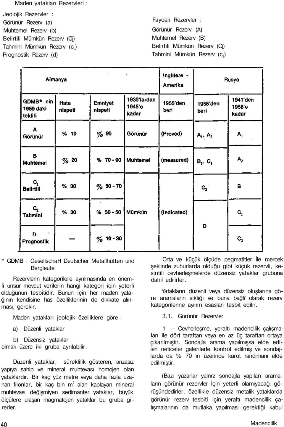 unsur mevcut verilerin hangi kategori için yeterli olduğunun tesbitidir. Bunun için her maden yatağının kendisine has özelliklerinin de dikkate alınması, gerekir.