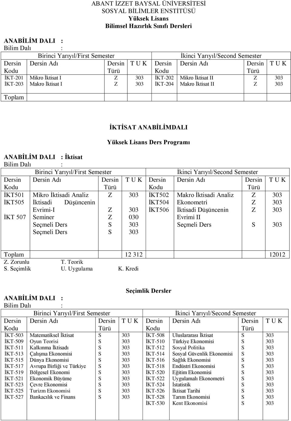 Yarıyıl/First emester Adı İKT501 İKT505 İKT 507 Mikro İktisadi Analiz İktisadi Düşüncenin Evrimi-I eminer eçmeli Ders eçmeli Ders 030 İKT502 İKT504 İKT506 İkinci Yarıyıl/econd emester Adı Makro