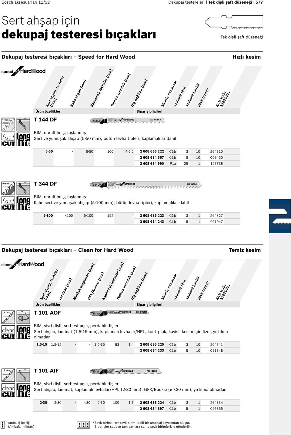 0 26430 2 608 634 567 Cb 5 0 009430 2 608 634 990 Pa 25 27738 T 344 DF BIM, daraltılmış, taşlanmış Kalın sert ve yumuşak ahşap (5-00 mm), bütün levha tipleri, kaplamalılar dahil 5-00 <00 5-00 52 4 2