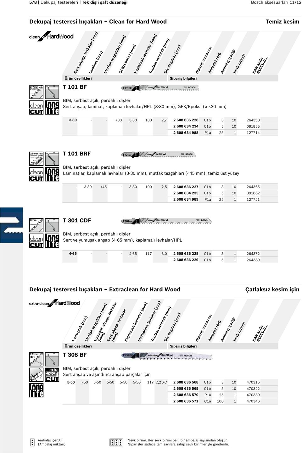 5 0 09855 2 608 634 988 Pa 25 2774 T 0 BRF BIM, serbest açılı, perdahlı dişler Laminatlar, kaplamalı levhalar (3-30 mm), mutfak tezgahları (<45 mm), temiz üst yüzey - 3-30 <45-3-30 00 2,5 2 608 636