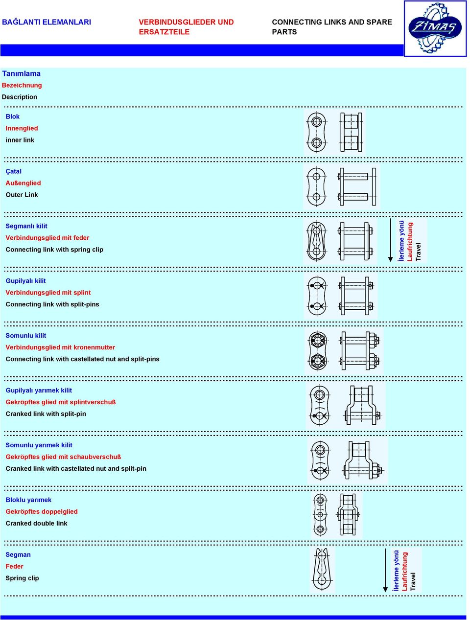 Verbindungsglied mit kronenmutter Connecting link with castellated nut and split-pins Gupilyalı yarımek kilit Gekröpftes glied mit splintverschuß Cranked link with split-pin Somunlu yarımek