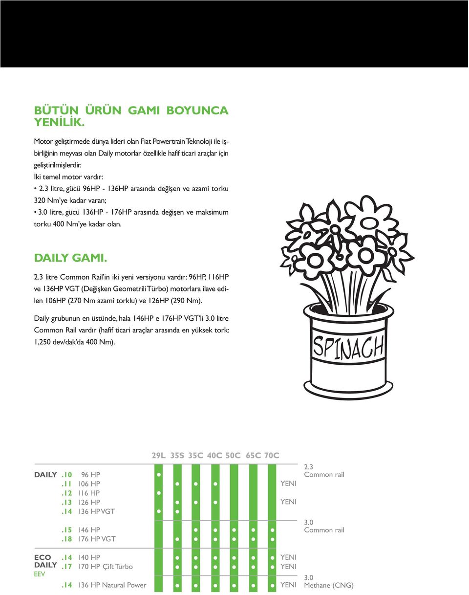 DAILY GAMI. 2.3 litre Common Rail in iki yeni versiyonu vardır: 96HP, 116HP ve 136HP VGT (Değişken Geometrili Türbo) motorlara ilave edilen 106HP (270 Nm azami torklu) ve 126HP (290 Nm).