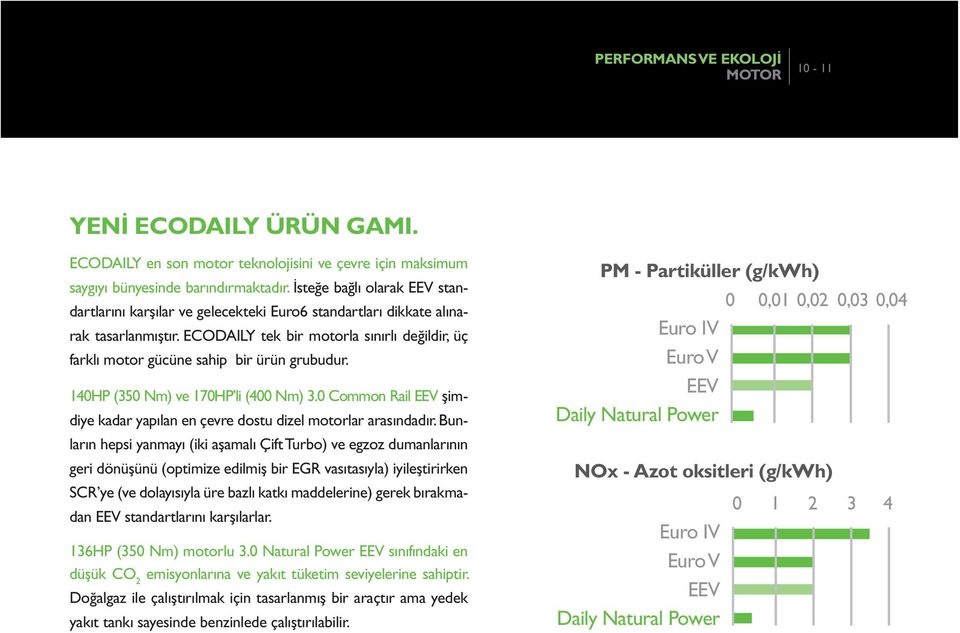 ECODAILY tek bir motorla sınırlı değildir, üç farklı motor gücüne sahip bir ürün grubudur. 140HP (350 Nm) ve 170HP li (400 Nm) 3.