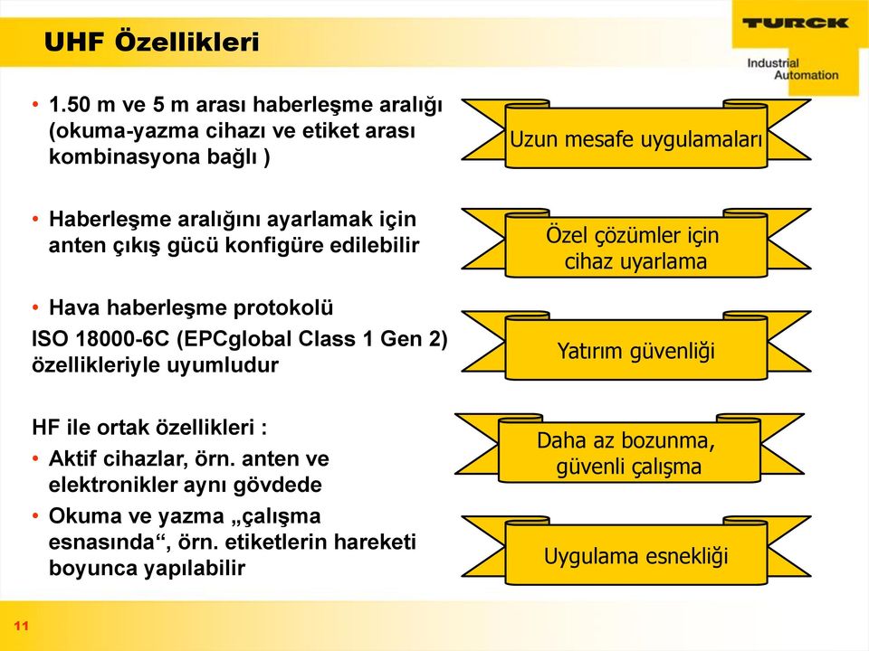 ayarlamak için anten çıkış gücü konfigüre edilebilir Hava haberleşme protokolü ISO 18000-6C (EPCglobal Class 1 Gen 2) özellikleriyle uyumludur