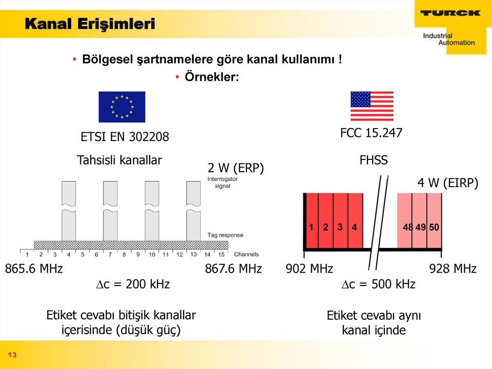 247 Tahsisli kanallar 2 W (ERP) FHSS 4 W (EIRP) 1 2 3 4 48 49 50 865.