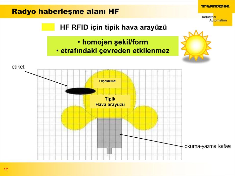 etrafındaki çevreden etkilenmez etiket