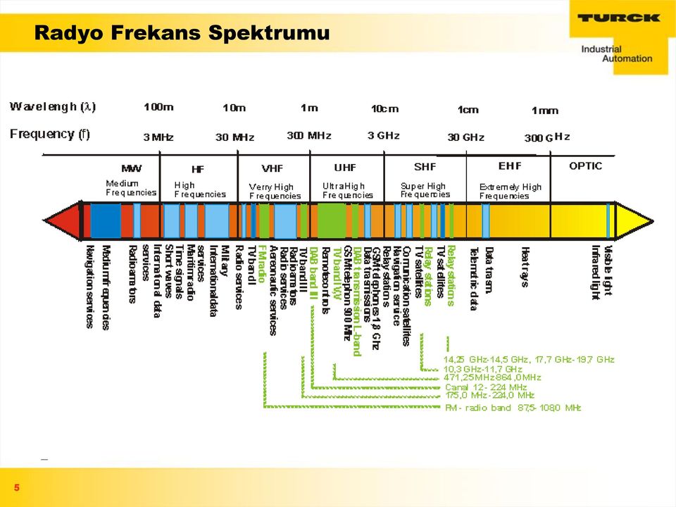 Spektrumu