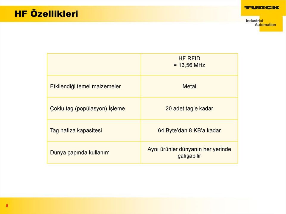 e kadar Tag hafıza kapasitesi 64 Byte dan 8 KB a kadar