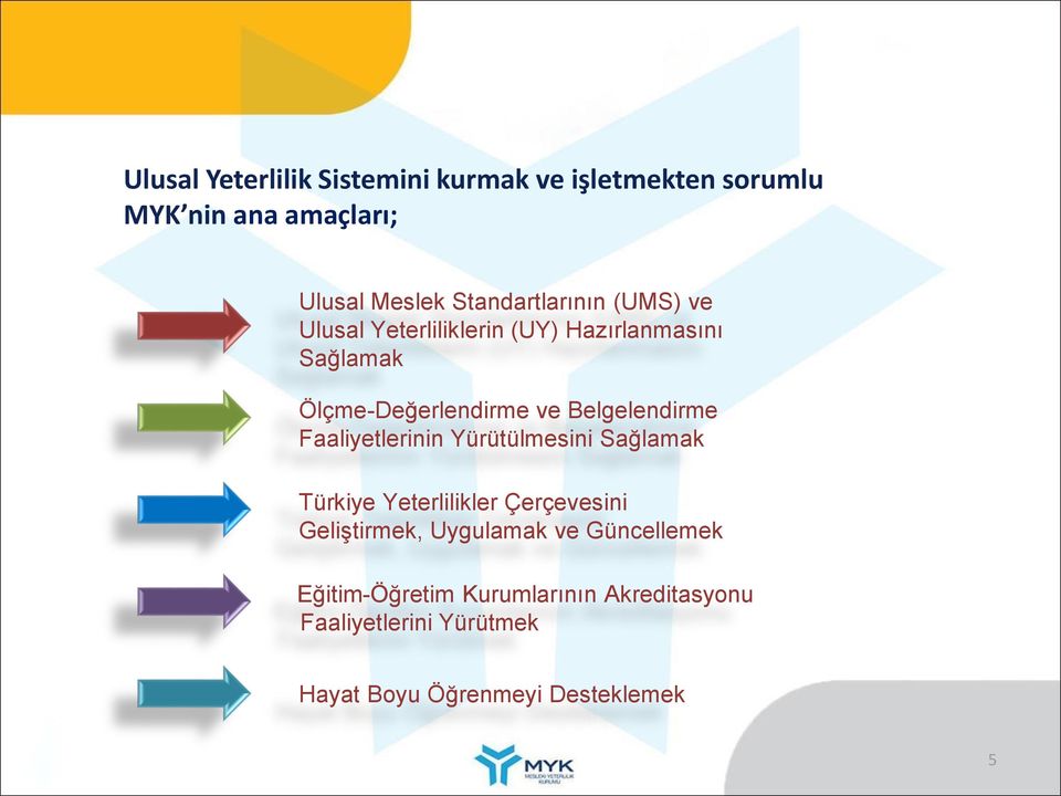 Belgelendirme Faaliyetlerinin Yürütülmesini Sağlamak Türkiye Yeterlilikler Çerçevesini Geliştirmek,