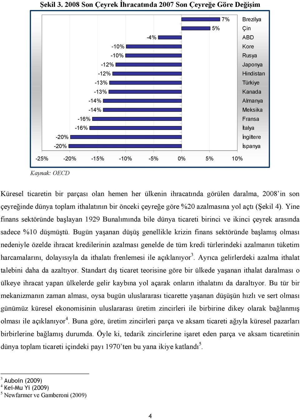 Meksika Fransa İtalya İngiltere İspanya -25% -20% -15% -10% -5% 0% 5% 10% Kaynak: OECD Küresel ticaretin bir parçası olan hemen her ülkenin ihracatında görülen daralma, 2008 in son çeyreğinde dünya