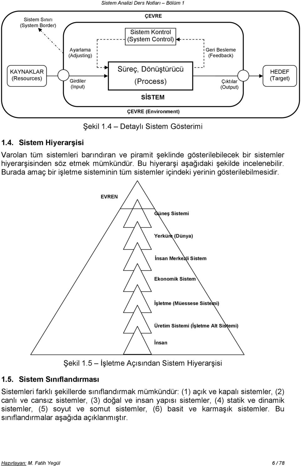 Detaylı Sistem Gösterimi 1.4. Sistem Hiyerarşisi Varolan tüm sistemleri barındıran ve piramit şeklinde gösterilebilecek bir sistemler hiyerarşisinden söz etmek mümkündür.