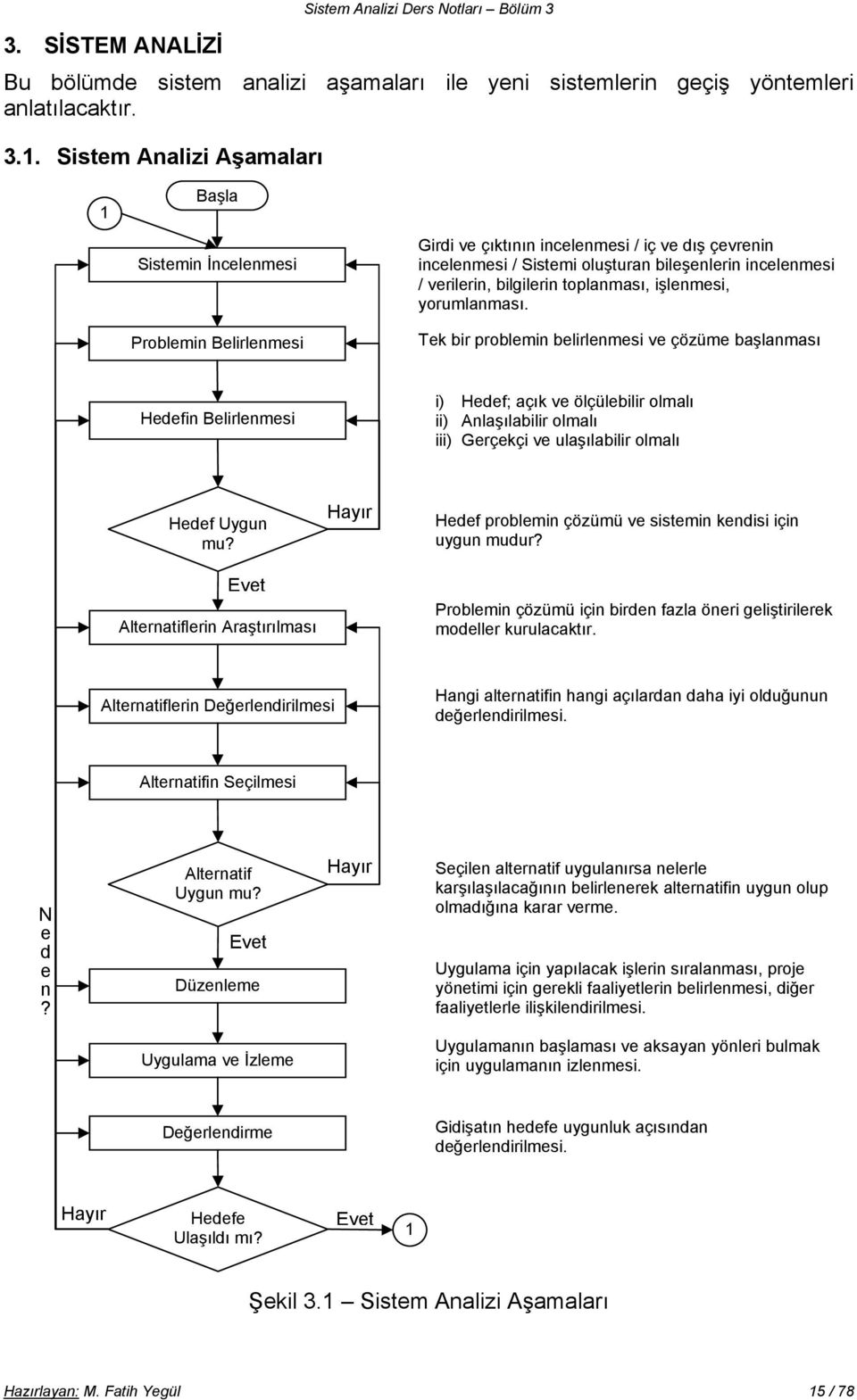 bilgilerin toplanması, işlenmesi, yorumlanması.