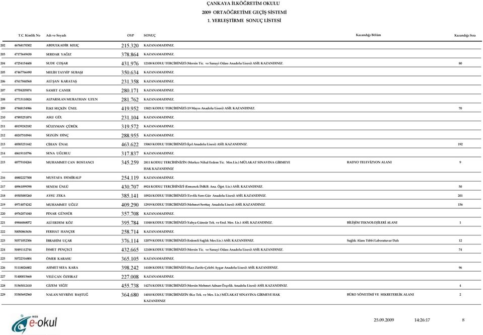 171 KAZANAMADINIZ. 208 47713110824 ALPARSLAN MURATHAN UZUN 281.762 KAZANAMADINIZ. 209 47848134986 İLKE SEÇKİN ÜNEL 419.952 13821 KODLU TERCİHİNİZİ (19 Mayıs Anadolu Lisesi) ASİL KAZANDINIZ.