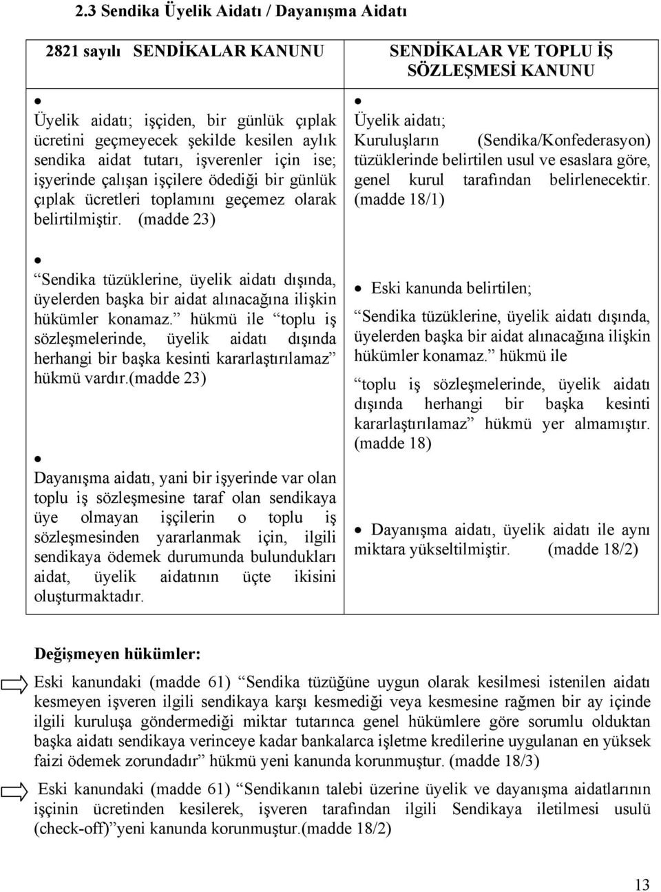 (madde 23) Üyelik aidatı; Kuruluşların (Sendika/Konfederasyon) tüzüklerinde belirtilen usul ve esaslara göre, genel kurul tarafından belirlenecektir.